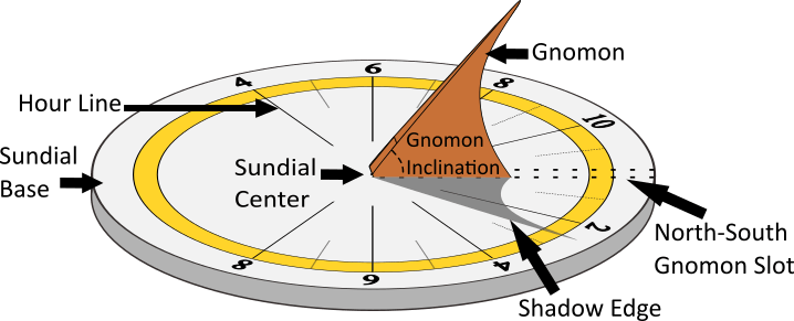Sundial Parts