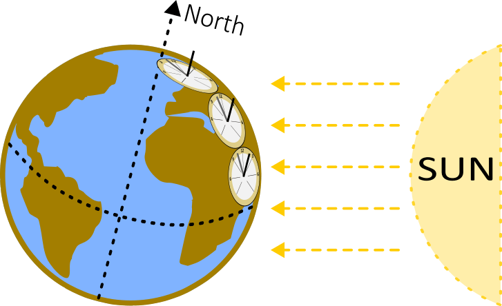 Sundial World